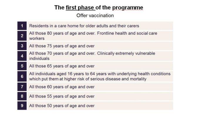 Moderna Kalah Selangkah, Hari Ini Inggris Menyetujui Penggunaan Vaksin Covid Pfizer.