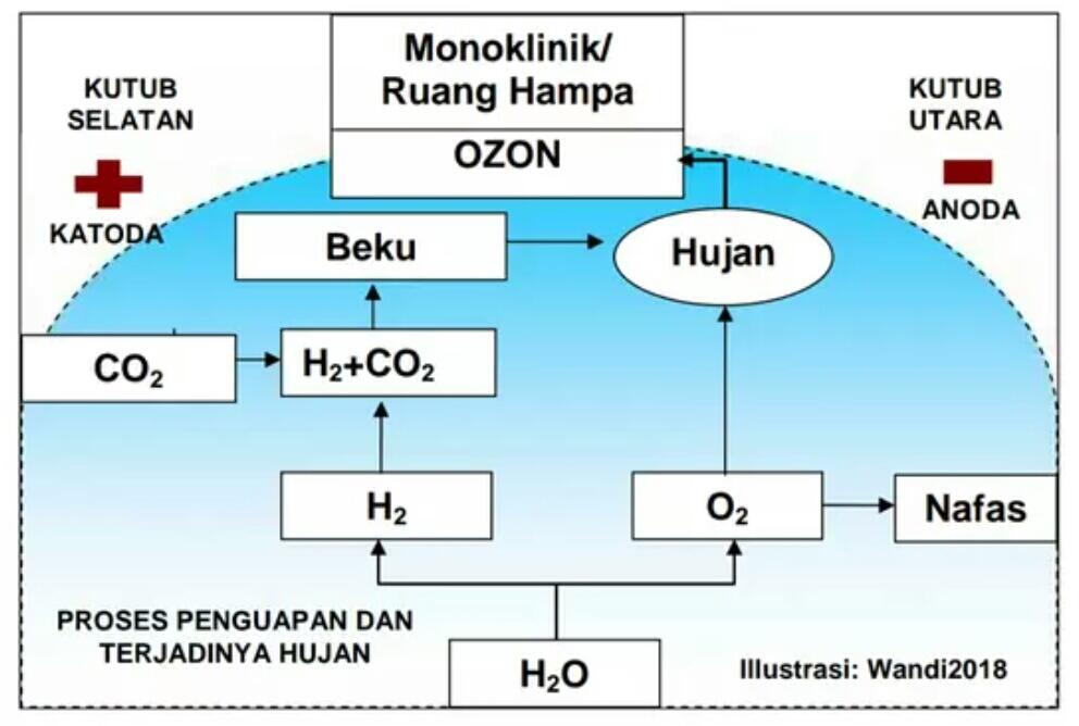 Efeksitas Magnet Ghoib Kinetik Energi Statis