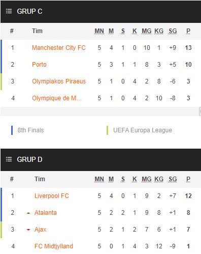 Hasil Matchday 5 Liga Champion: 9 Tim Masuk Babak 16 Besar