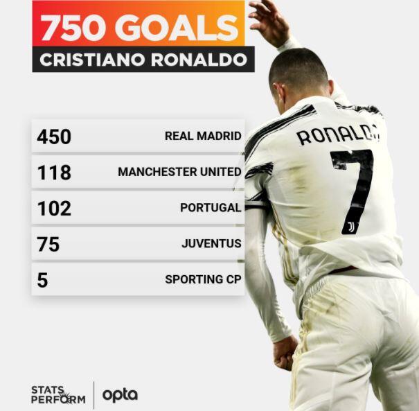 Rekor CR750: Cristiano Ronaldo Resmi Cetak 750 Gol Sepanjang Karier!