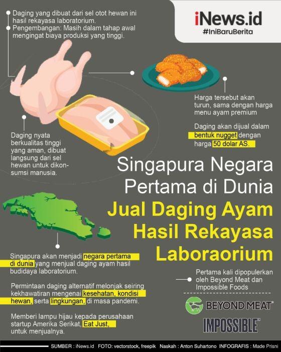 Daging Ayam Buatan Lab, Pertama Kali Akan Di Jual Di Singapura