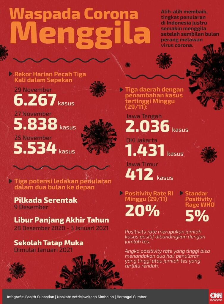 Epidemiolog soal Corona: 10 Bulan Masih Ribut Data, Malu Kita