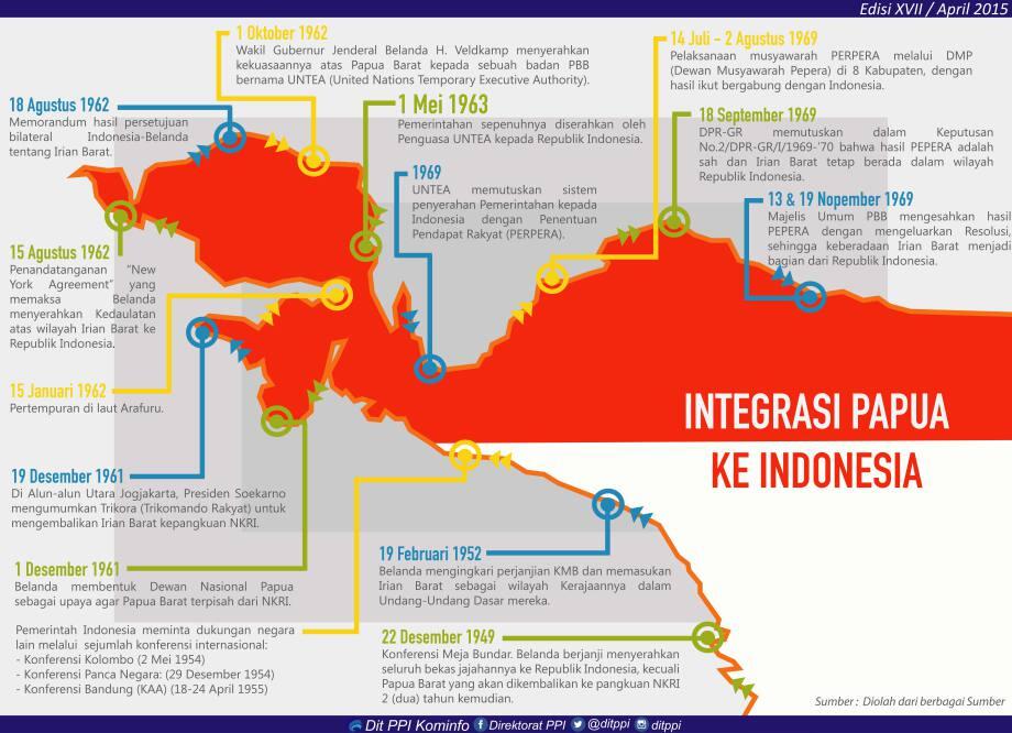 Inilah 17 Wilayah di Dunia yang Berpeluang Merdeka Menurut PBB, Termasuk Papua?