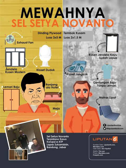 BENARKAH? BERBEDA NASIB AKAN BERBEDA HUKUMAN? HUKUM BERDIRI TEGAK UNTUK RAKYAT BIASA