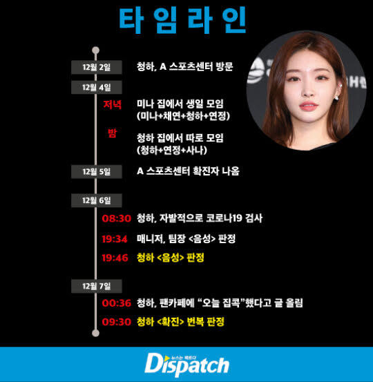 Dispatch Rilis Kronologi Kasus COVID-19 Kim Chungha