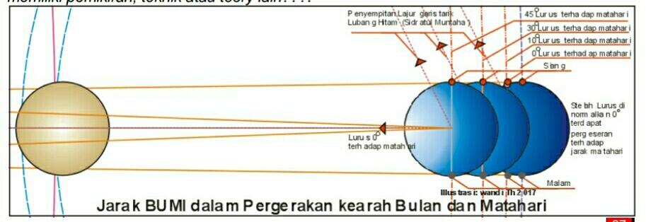MENGAPA BISA TERJADI KIAMAT AKIBAT DARI PERGESERAN TERBIT DAN TENGGELAMNYA MATAHARI