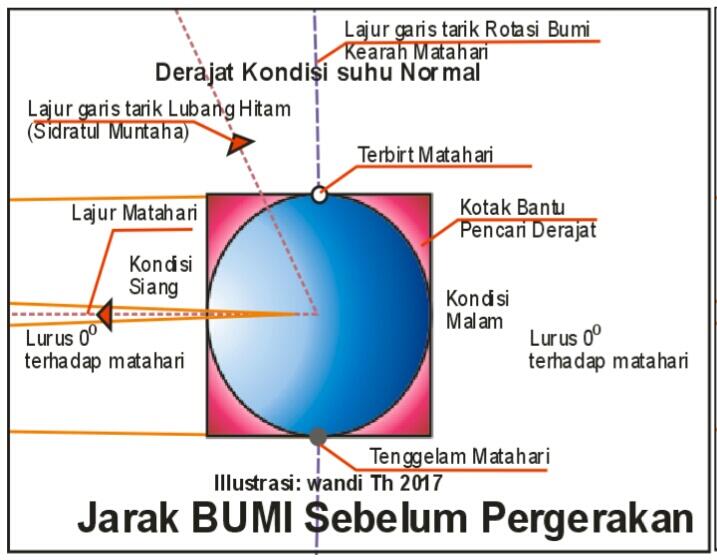 MENGAPA BISA TERJADI KIAMAT AKIBAT DARI PERGESERAN TERBIT DAN TENGGELAMNYA MATAHARI