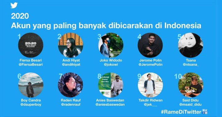 Inilah 10 Akun Yang Paling Banyak Dicari 2020! Idolamu Ada Nggak?