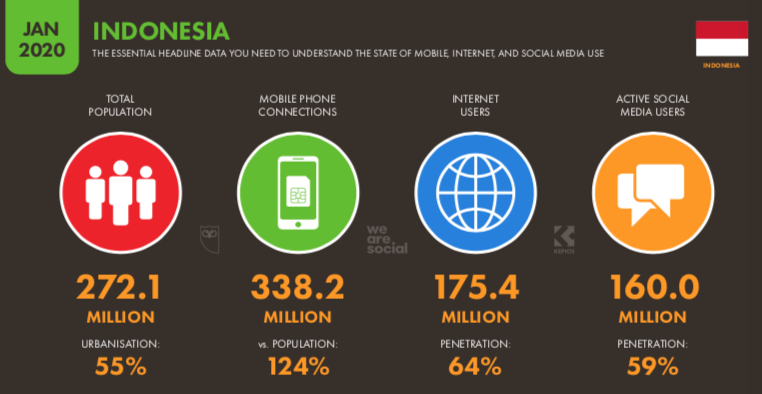 Riset Hootsuite Terhadap Pengguna Media Sosial Di Indonesia | KASKUS