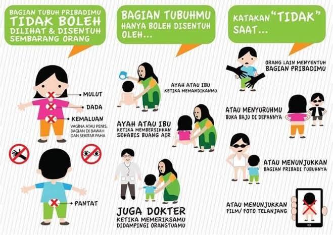 Seberapa Penting Sex Education Bagi Anak Usia Dini? Sudahkah Orangtua Paham?