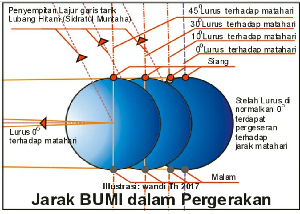 MENGAPA MANUSIA DIJADIKAN KALIFAH DIMUKA BUMI INI