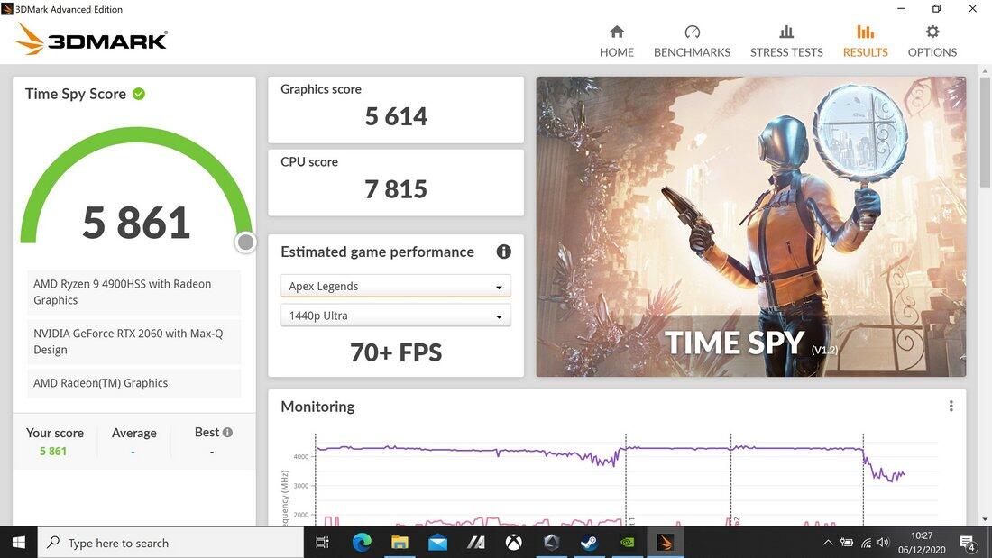Review ASUS ROG Zephyrus G14 (GA401IV-R9R6F8G)
