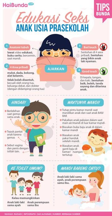 Seberapa Penting Sex Education Bagi Anak Usia Dini? Sudahkah Orangtua Paham?