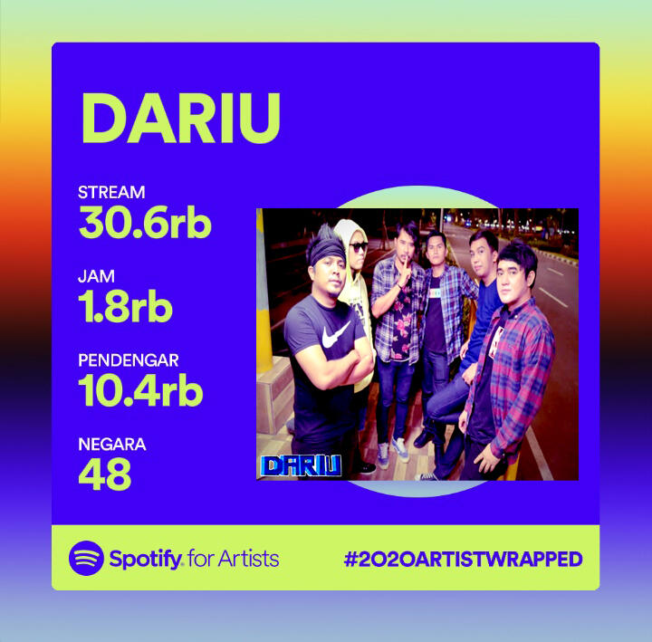 BAND BARU VIRAL DI SPOTIFY.