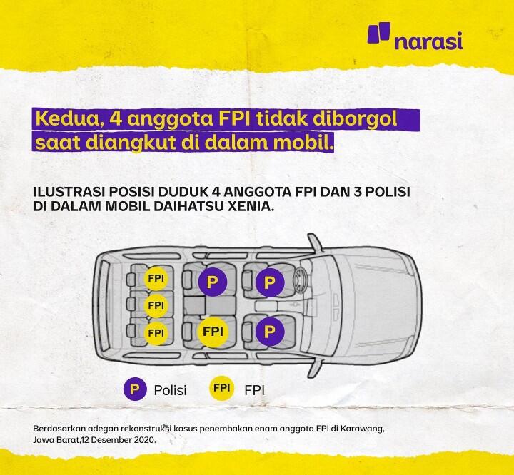 Munarman FPI Bongkar Rekonstruksi Polisi, Kapolda Metro Terpojok