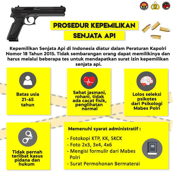 Ketua MPR: Senjata Api Khusus Bela Diri Resmi dan Dilindungi UU