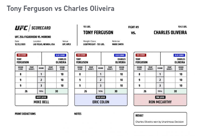 &#91;UFC256&#93; HABIS SUDAH,.!! TONY FERGUSON MENDAPAT KOMENTAR PEDAS DARI DANA WHITE