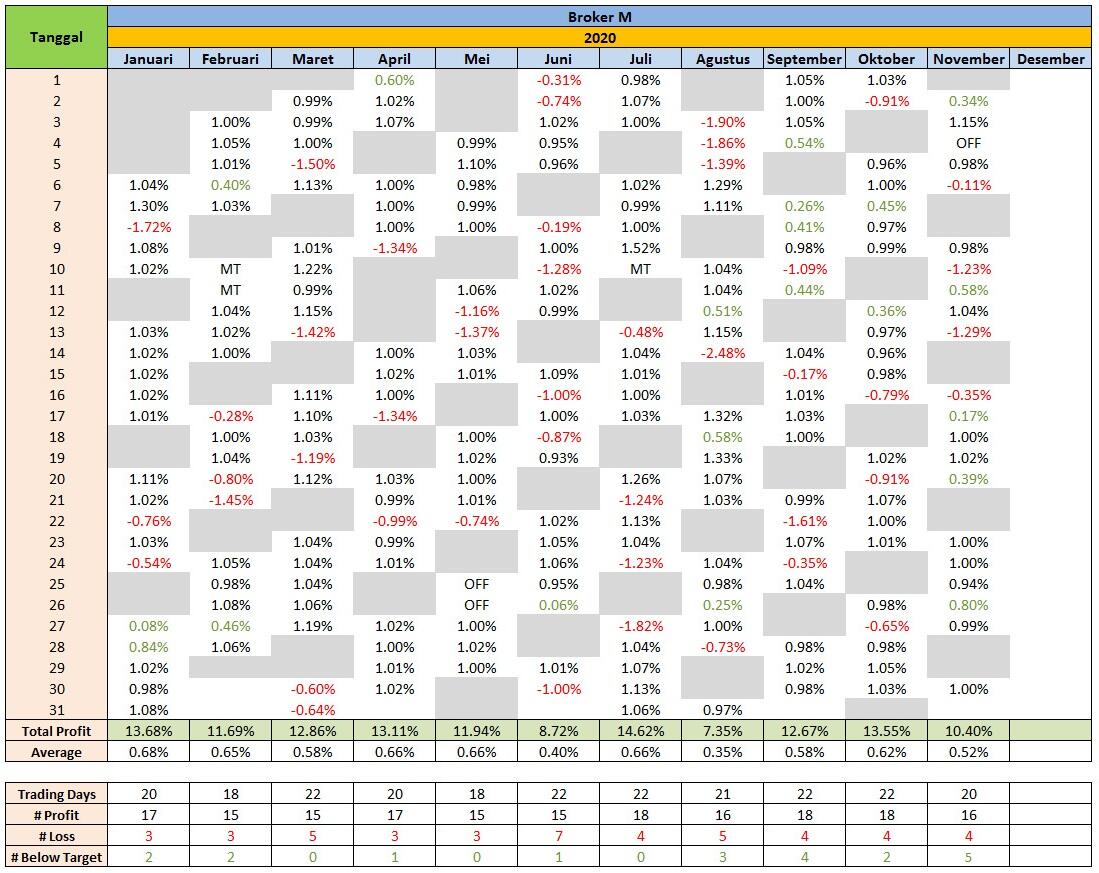 ROBOT TRADING FOREX - SmartXBot (FULL AUTO TRADE)