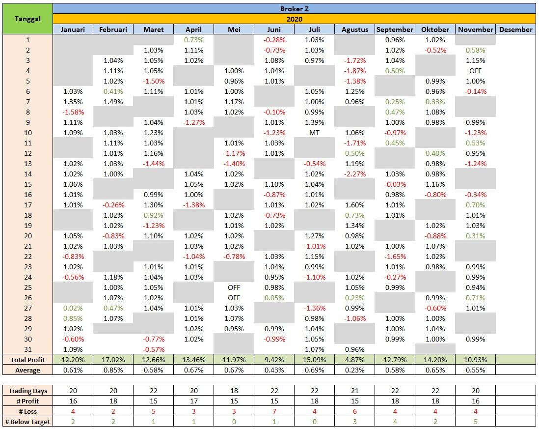 ROBOT TRADING FOREX - SmartXBot (FULL AUTO TRADE)