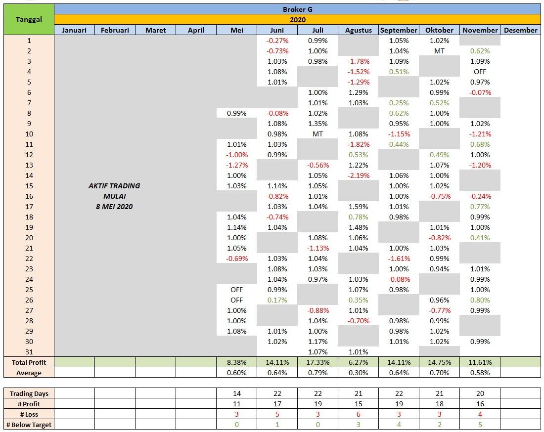 ROBOT TRADING FOREX - SmartXBot (FULL AUTO TRADE)