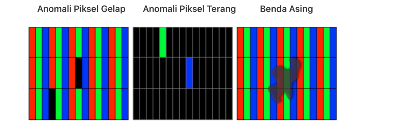 Benda asing/debu di dalam screen macbook.