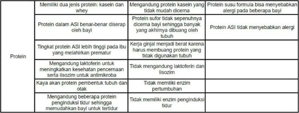 ASI Versus Susu Formula, Gansis Pilih Mana?