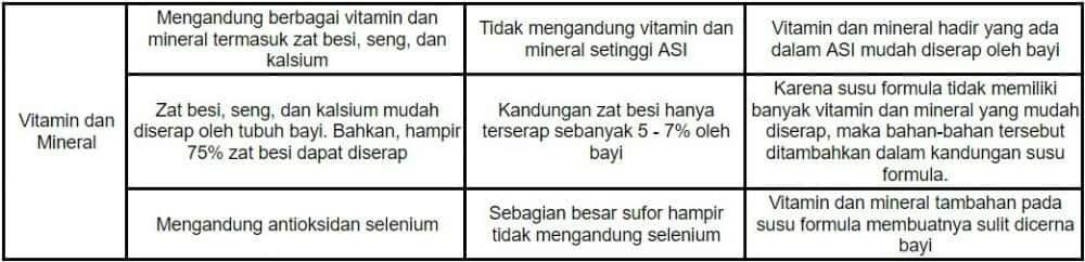 ASI Versus Susu Formula, Gansis Pilih Mana?