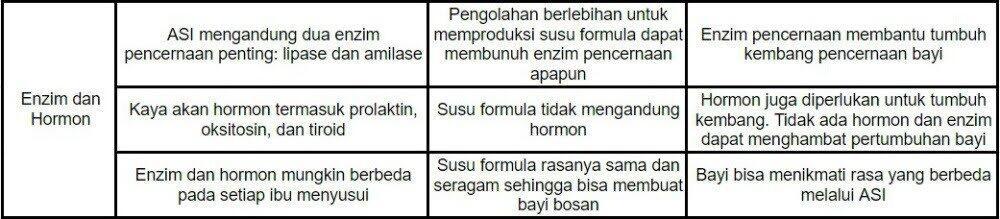 ASI Versus Susu Formula, Gansis Pilih Mana?