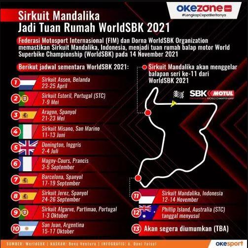 Demi Indonesia, Dorna Bakal Korbankan Seri MotoGP di Spanyol?