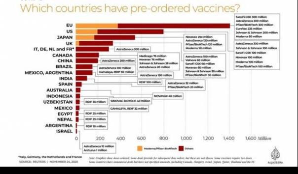 WHO Bandingkan 10 Vaksin Covid-19, Vaksin Sinovac Paling Lemah