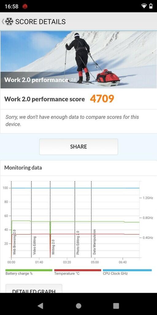 Review Nokia C3
