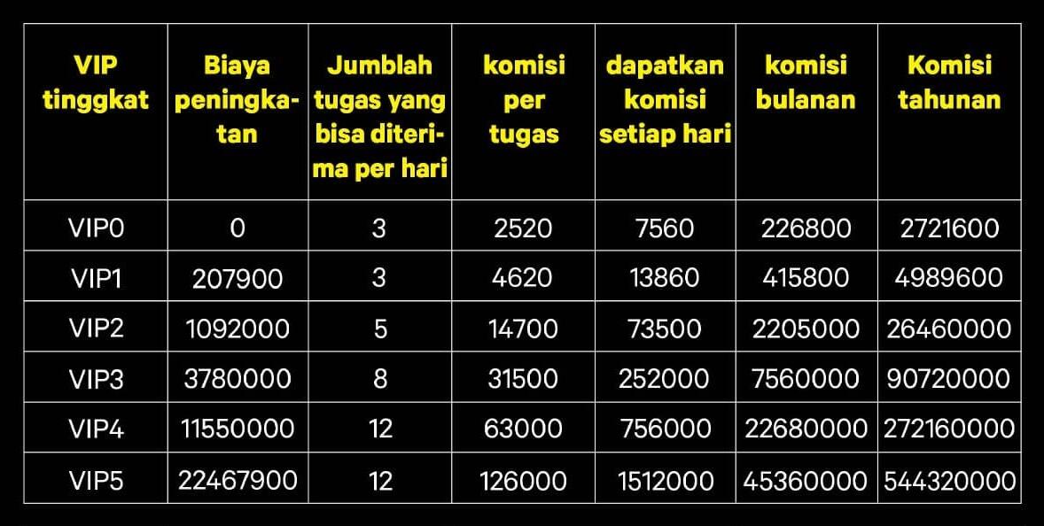 Kerja Online Paruh Waktu Cuma Posting Iklan Ke Media Sosial Dibayar Mahal