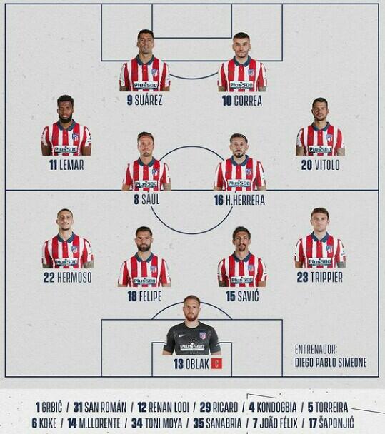 Atletico Madrid, Kandidat Kuat Juara La Liga Musim Ini!