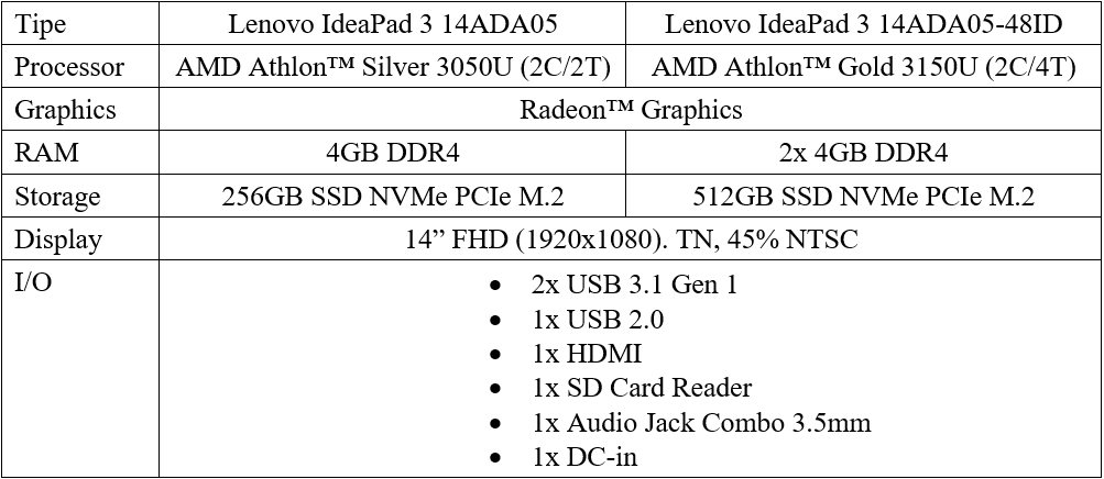 Ekonomis Serta Perfeksionis? Laptop Ini Idaman Banget Gan!