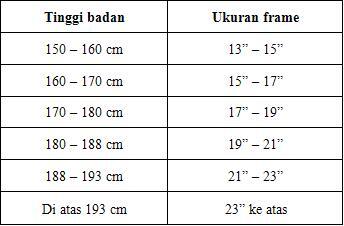 Cara Mengukur Tinggi Badan dengan Frame Sepeda