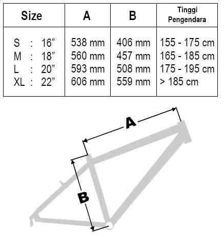 Cara Mengukur Tinggi Badan dengan Frame Sepeda