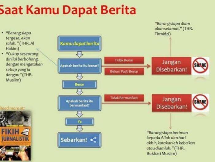 Bagi Para Emak-emak Gosip, Waspadai Berita Hoax Bijaklah Dalam Melihat Situasi