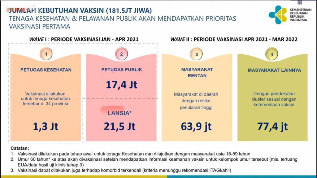 Menkes Ungkap 4 Tahapan dalam Proses Vaksinasi Covid-19