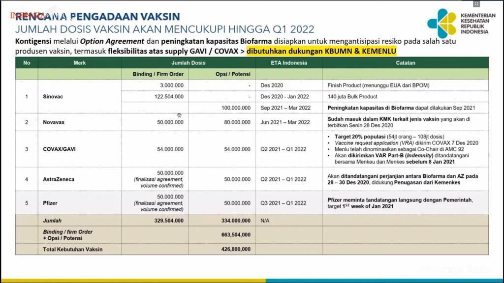 Menkes Budi Gunadi Sadikin: Indonesia Beli 426 Juta Vaksin dari Empat Perusahaan