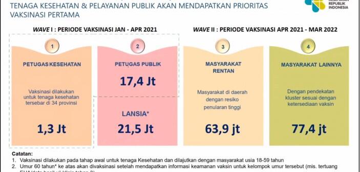 Dimulai Januari, Berikut Sasaran Vaksinasi COVID-19 di Indonesia