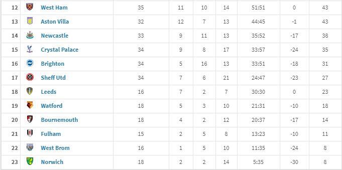 Liverpool Puncaki Klasemen Premier League Tahun 2020, di Mana MU??