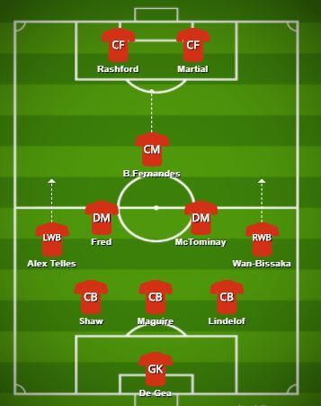 Seumpama Kamu Jadi Solskjaer, Kamu Bakal Turunin Siapa Saja Saat Hadapi Aston Villa?