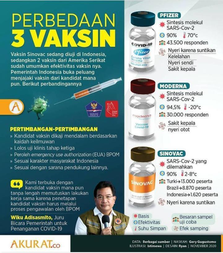 Vaksin Pfizer Masuk, Industri Rantai Pendingin Belum Siap