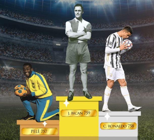 Lewati Pele, Cristiano Ronaldo Selangkah Lagi Jadi Manusia Tersubur Se-Dunia