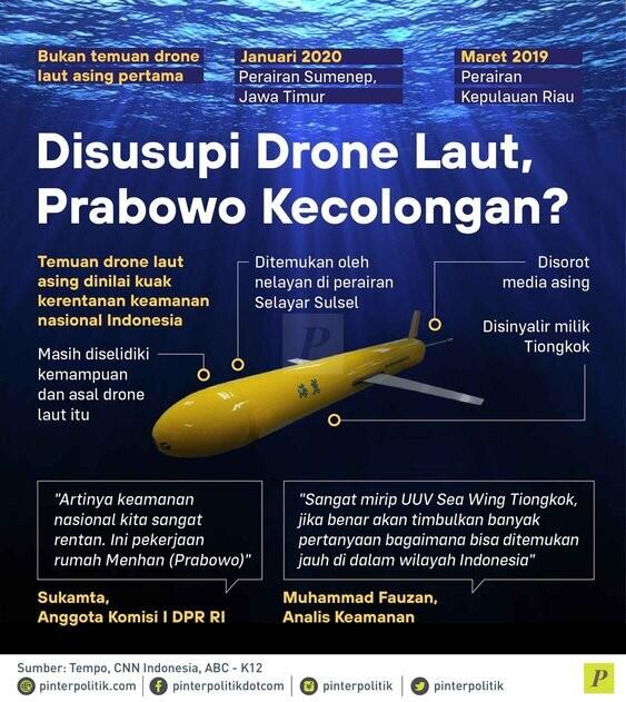 'Kebobolan Lagi' - Drone Bawah Laut Kembali Memasuki Wilayah Laut Indonesia