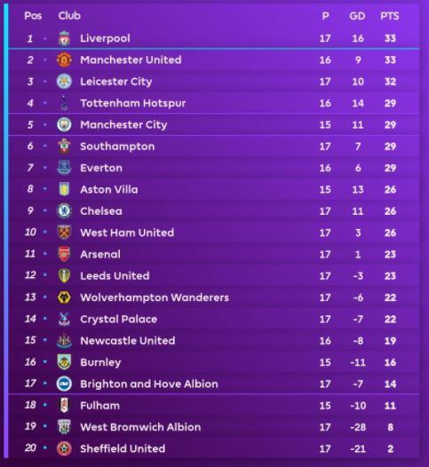 Liverpool Tak Dapat Penalti, Klopp Bawa-bawa Manchester United