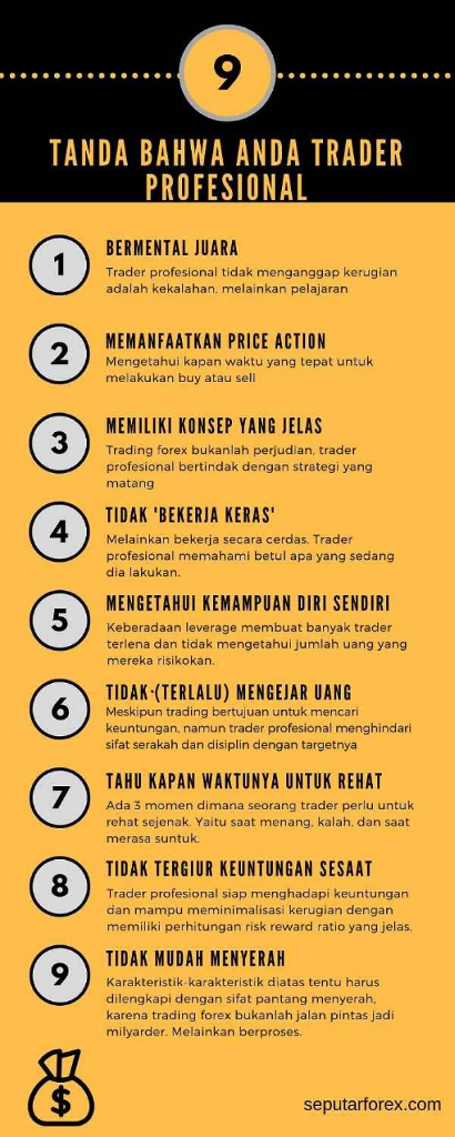 Apa Saja Ciri Psikologis Trader Profesional?