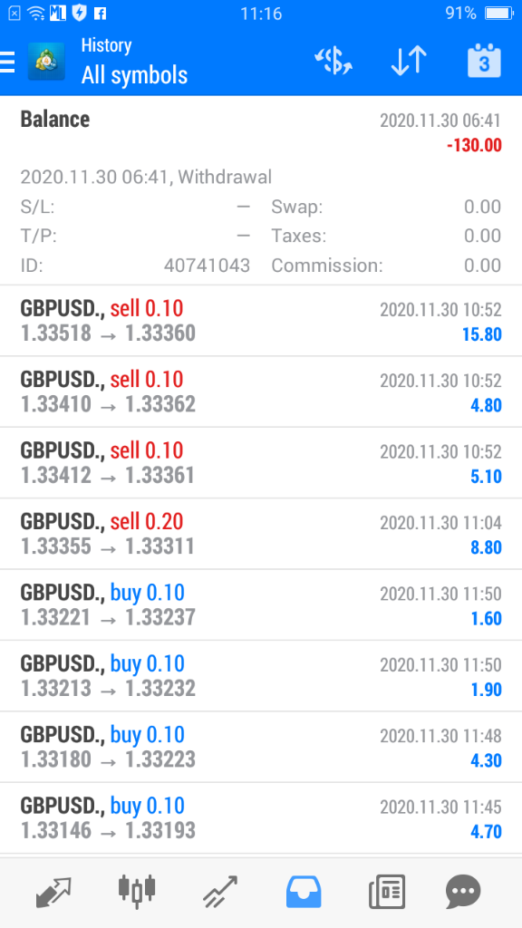 YANG PERNAH LOSS DI FOREX YUK MARI