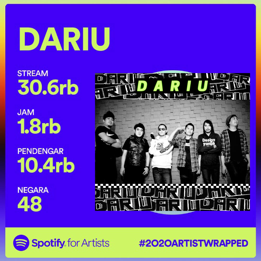 Band INDIE Indonesia masuk trending Hits di Spotify.