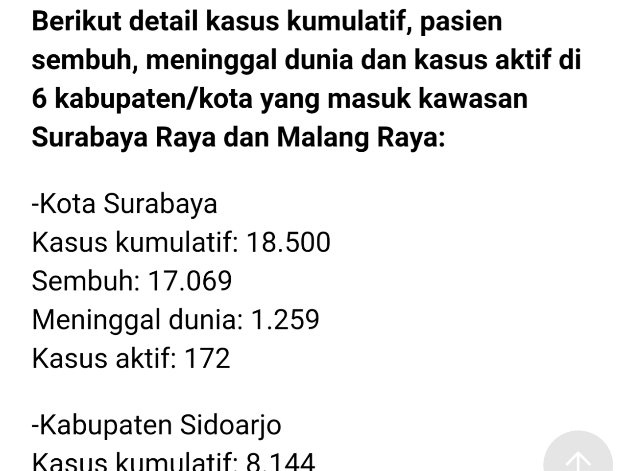 Covid-19 Jakarta Pecah Rekor, Tambah 3.000 Orang Positif, Anies!